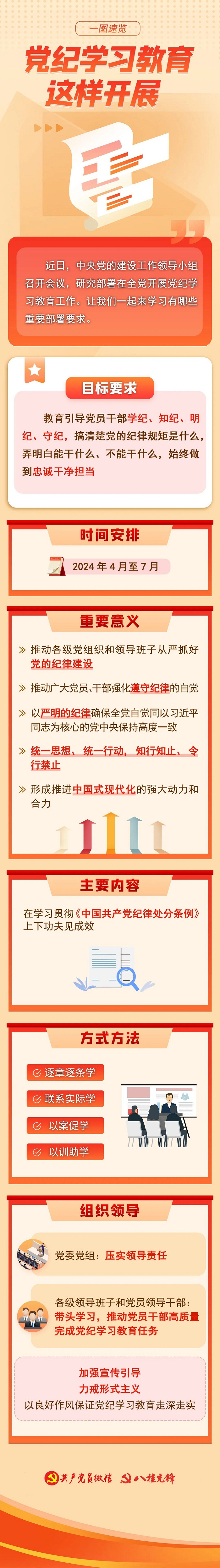 圖文播報-黨紀學(xué)習教育-700